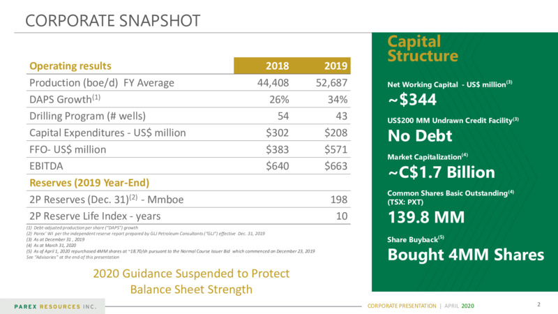 April 2020 Corporate Presentation – Parex Resources, Inc. – slide 2