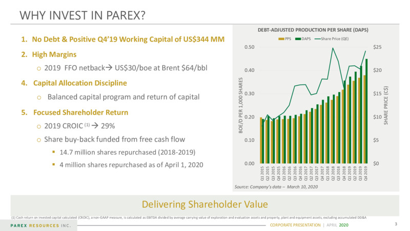 April 2020 Corporate Presentation – Parex Resources, Inc. – slide 3