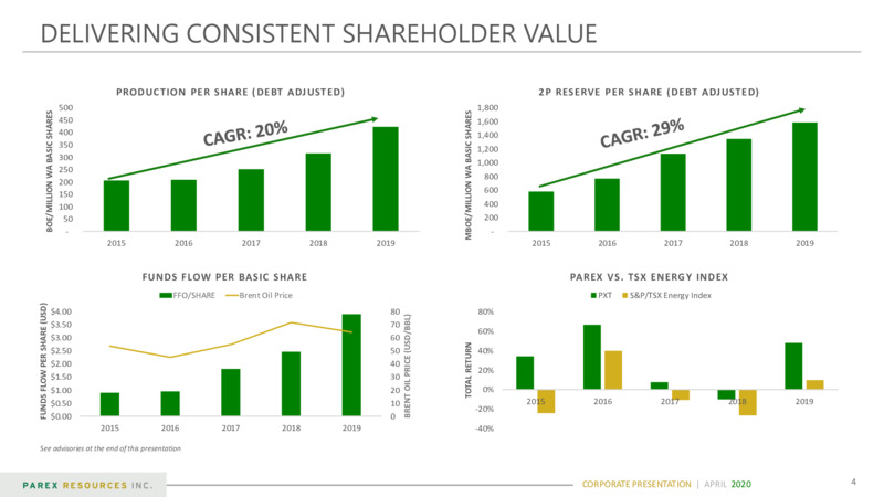 April 2020 Corporate Presentation – Parex Resources, Inc. – slide 4