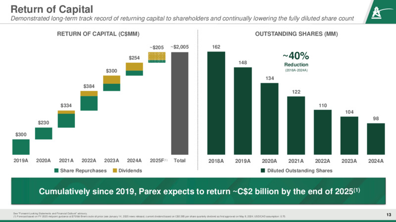 May 2025 Investor Presentation – Parex Resources, Inc. – slide 13
