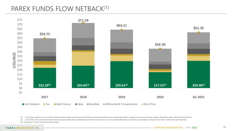 May 2021 Corporate Presentation – Parex Resources, Inc. – slide 10