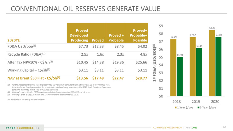 May 2021 Corporate Presentation – Parex Resources, Inc. – slide 12