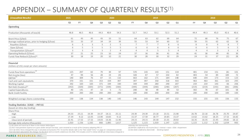 May 2021 Corporate Presentation – Parex Resources, Inc. – slide 24