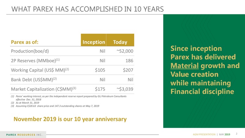 AGM Presentation – Parex Resources, Inc. – slide 2