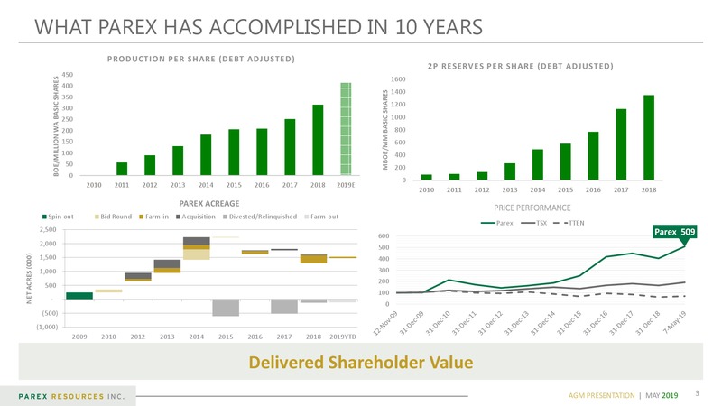 AGM Presentation – Parex Resources, Inc. – slide 3