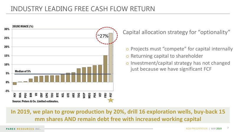 AGM Presentation – Parex Resources, Inc. – slide 7