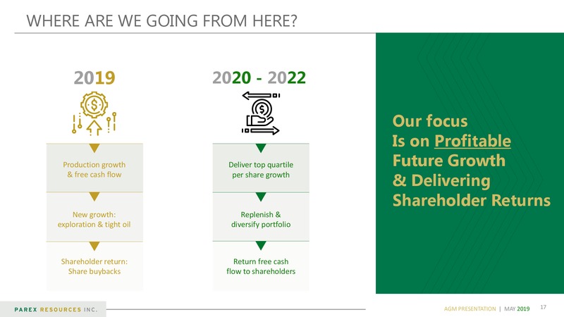 AGM Presentation – Parex Resources, Inc. – slide 17