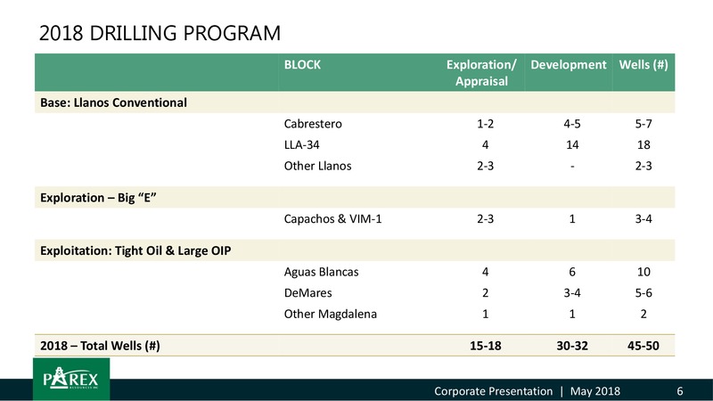 May 2018 Investor Presentation – Parex Resources, Inc. – slide 6