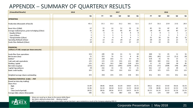 May 2018 Investor Presentation – Parex Resources, Inc. – slide 21