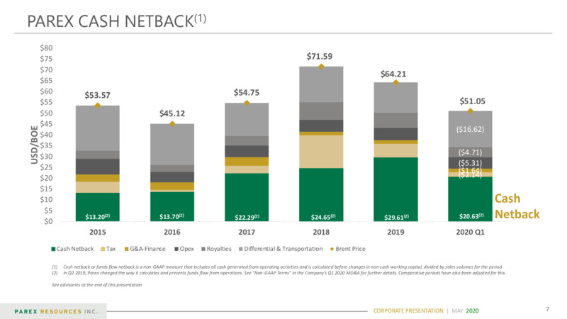 1Q 2020 Earnings Presentation – Parex Resources, Inc. – slide 7