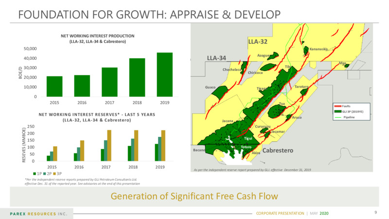 1Q 2020 Earnings Presentation – Parex Resources, Inc. – slide 9