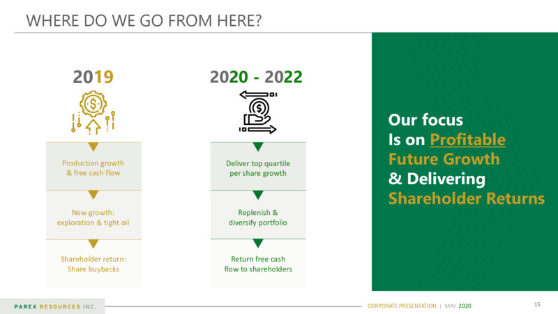 1Q 2020 Earnings Presentation – Parex Resources, Inc. – slide 15