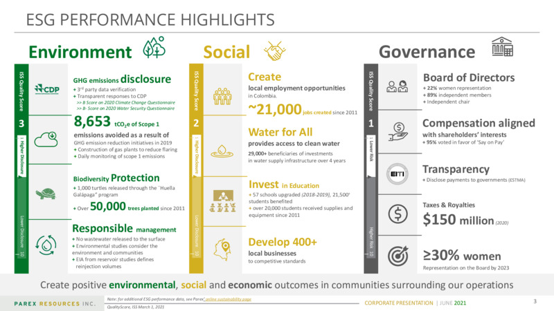 June 2021 Corporate Presentation – Parex Resources, Inc. – slide 3