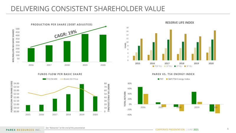 June 2021 Corporate Presentation – Parex Resources, Inc. – slide 5