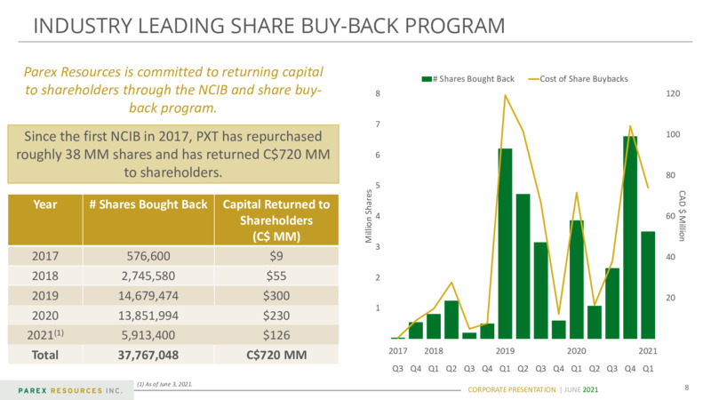 June 2021 Corporate Presentation – Parex Resources, Inc. – slide 8