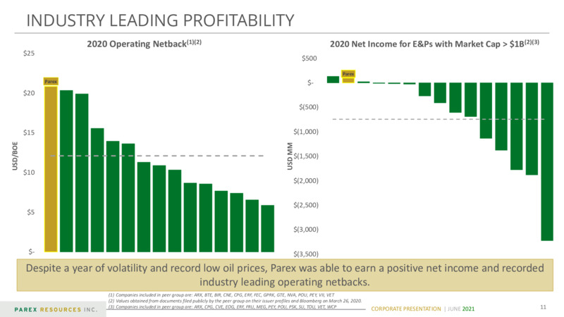 June 2021 Corporate Presentation – Parex Resources, Inc. – slide 11