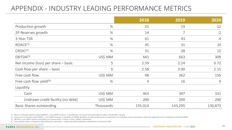 June 2021 Corporate Presentation – Parex Resources, Inc. – slide 23