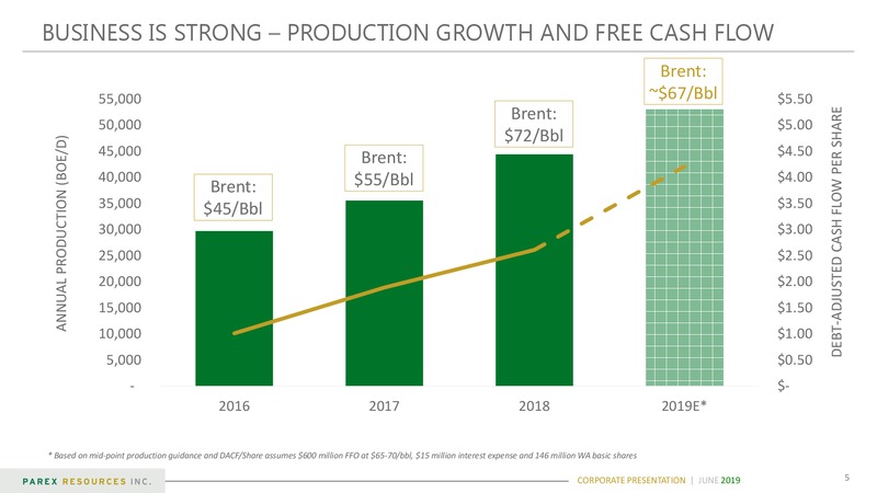 June 2019 Corporate Presentation – Parex Resources, Inc. – slide 5