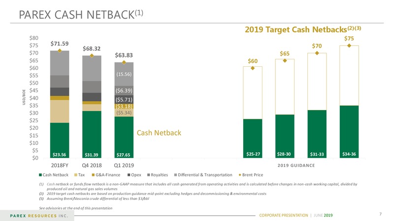 June 2019 Corporate Presentation – Parex Resources, Inc. – slide 7