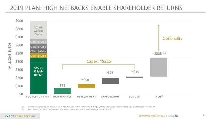 June 2019 Corporate Presentation – Parex Resources, Inc. – slide 8