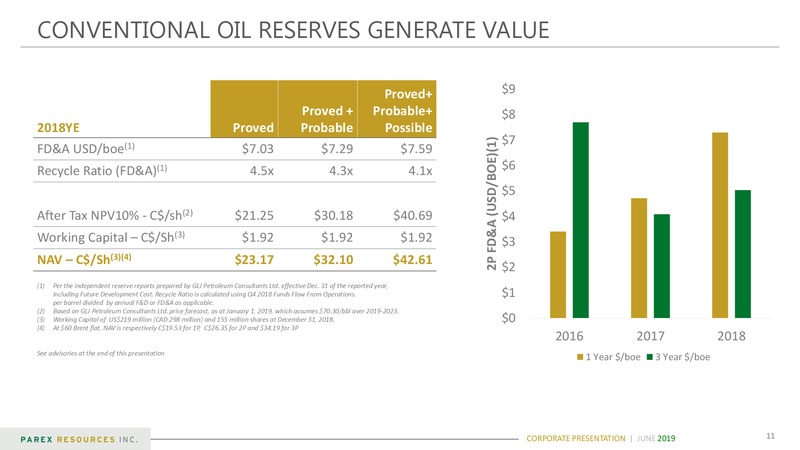 June 2019 Corporate Presentation – Parex Resources, Inc. – slide 11