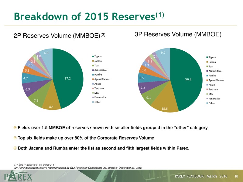Parex 2016 Playbook – Parex Resources, Inc. – slide 15