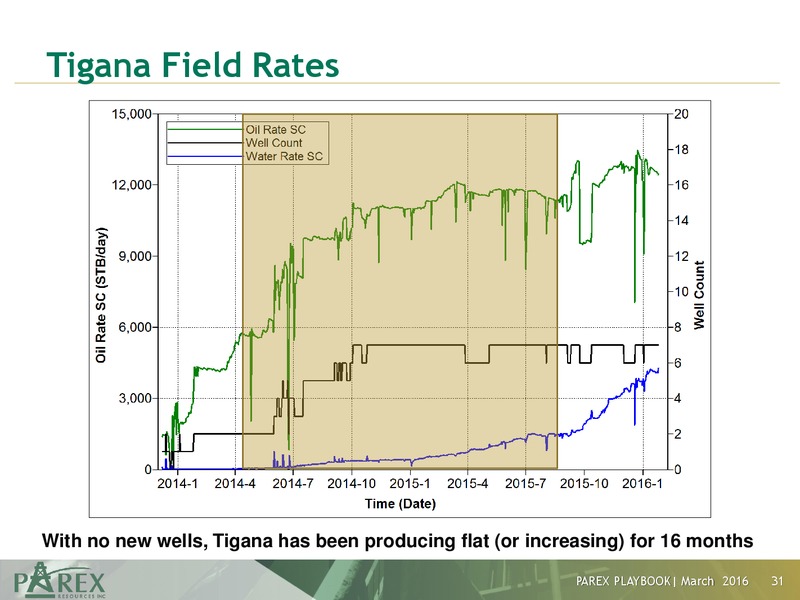 Parex 2016 Playbook – Parex Resources, Inc. – slide 28