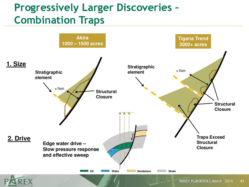 Parex 2016 Playbook – Parex Resources, Inc. – slide 40