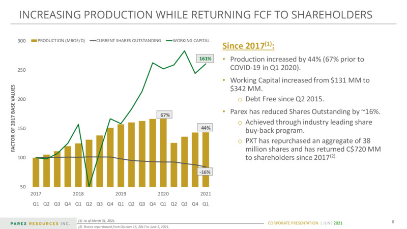 June 2021 Investor Presentation – Parex Resources, Inc. – slide 8