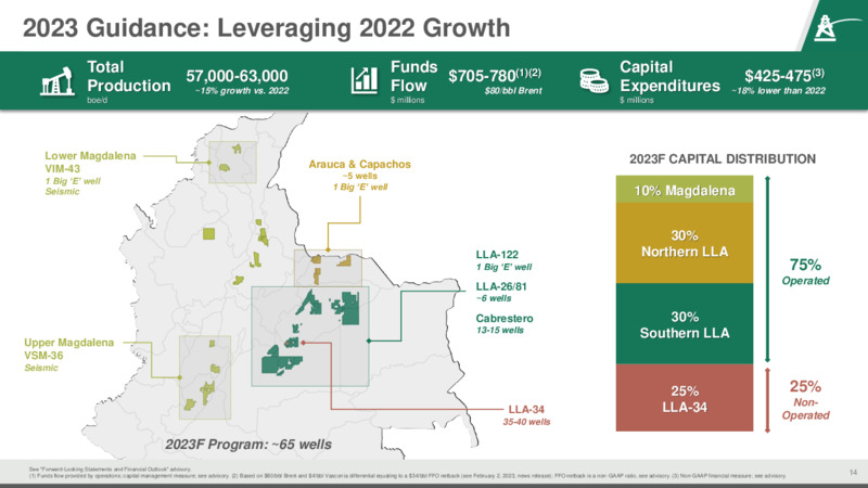 June 2023 Company Presentation – Parex Resources, Inc. – slide 14