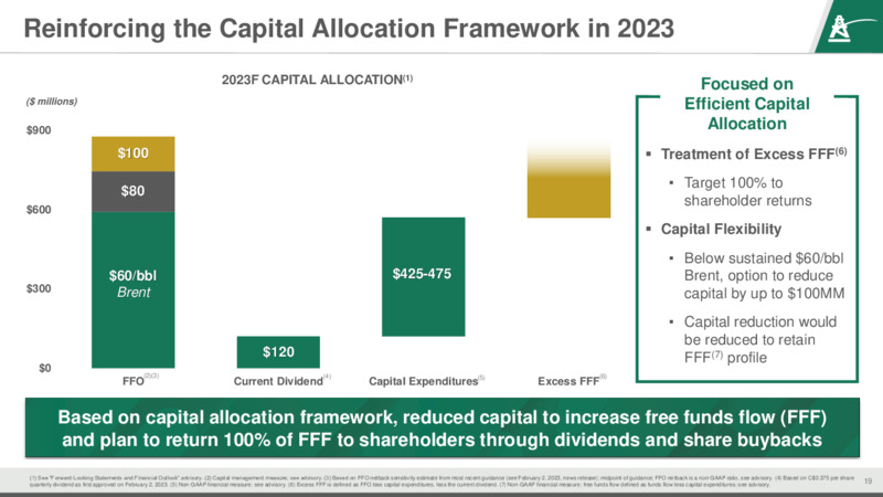 June 2023 Company Presentation – Parex Resources, Inc. – slide 19