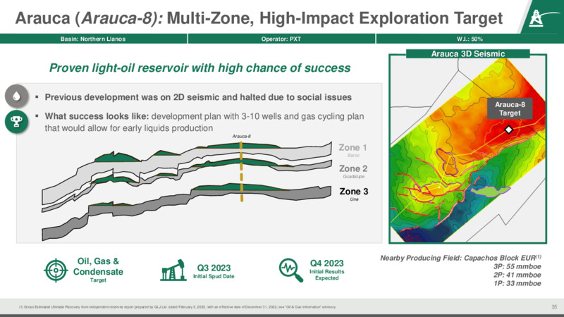 June 2023 Company Presentation – Parex Resources, Inc. – slide 35