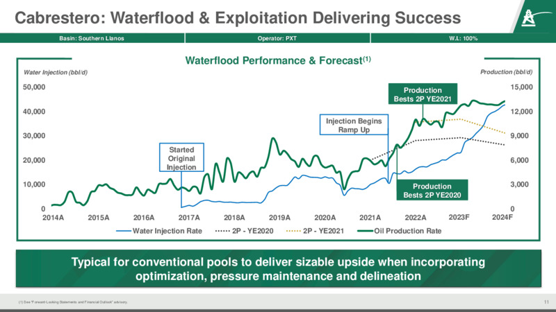 June 2023 Investor Presentation – Parex Resources, Inc. – slide 11