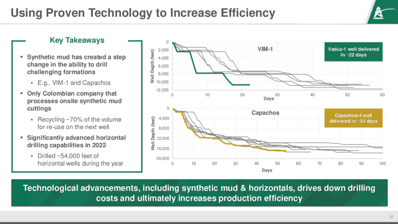 June 2023 Investor Presentation – Parex Resources, Inc. – slide 12