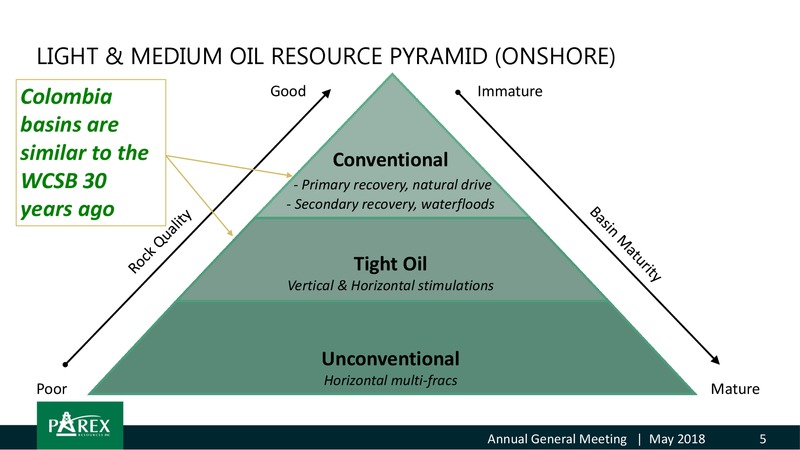 May 2018 Corporate Presentation – Parex Resources, Inc. – slide 5