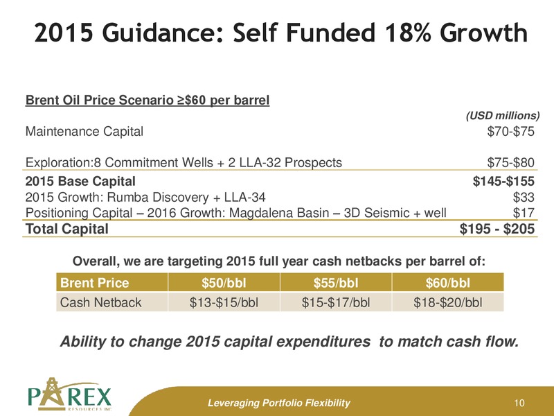 JULY 2015 CORPORATE PRESENTATION – Parex Resources, Inc. – slide 10