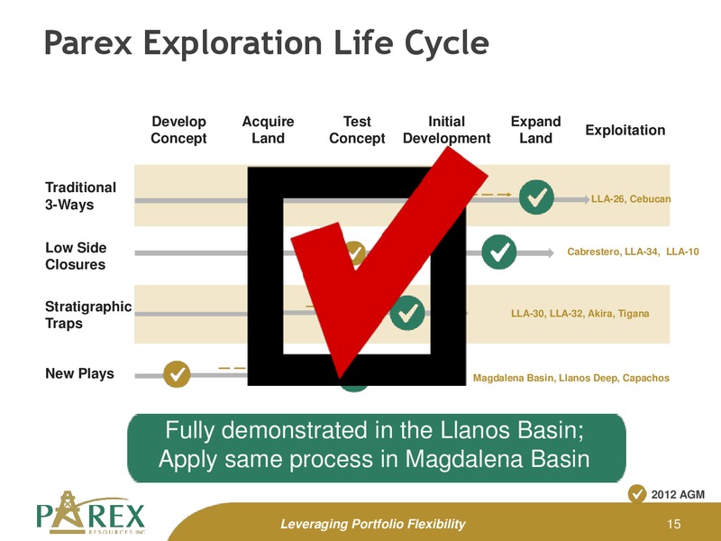 JULY 2015 CORPORATE PRESENTATION – Parex Resources, Inc. – slide 15