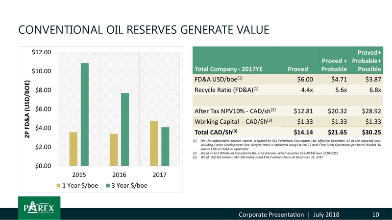 July 2018 Corporate Presentation – Parex Resources, Inc. – slide 10