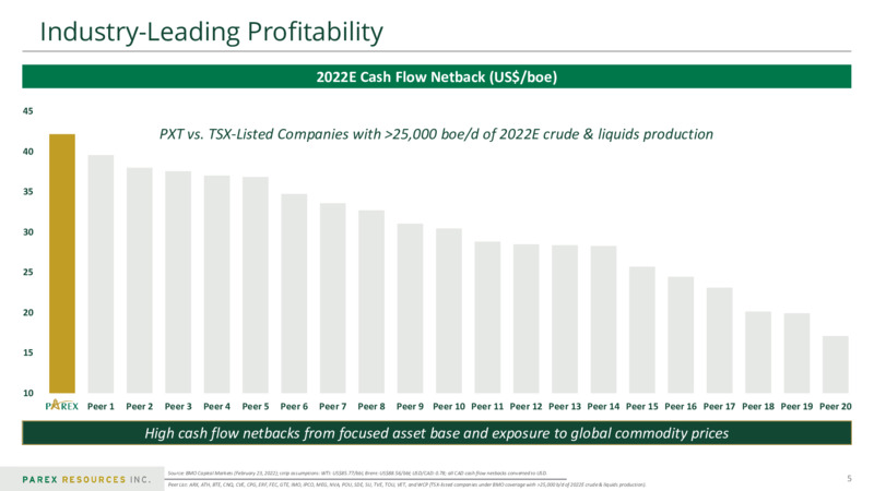 2Q 2022 Earnings Presentation – Parex Resources, Inc. – slide 5