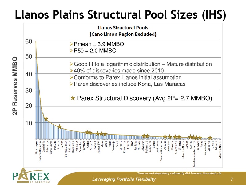 August 2015 Investor Presentation – Parex Resources, Inc. – slide 7