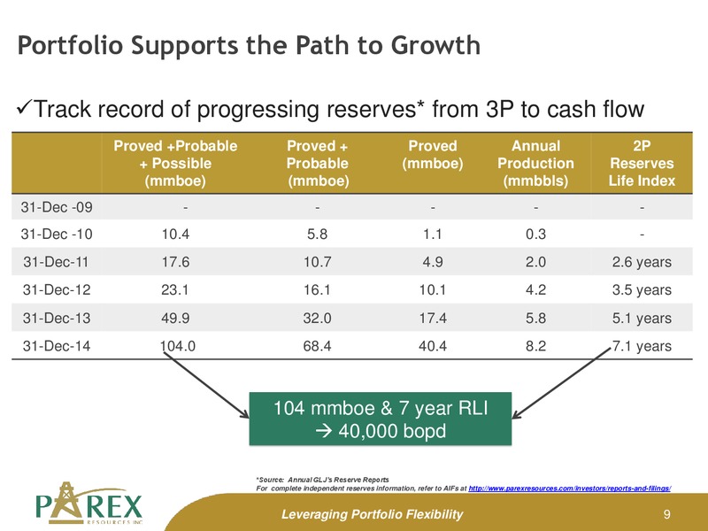 August 2015 Investor Presentation – Parex Resources, Inc. – slide 9