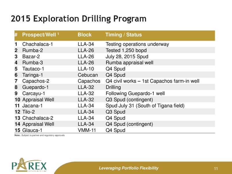 August 2015 Investor Presentation – Parex Resources, Inc. – slide 11