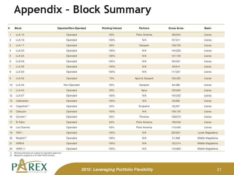 August 2015 Investor Presentation – Parex Resources, Inc. – slide 21