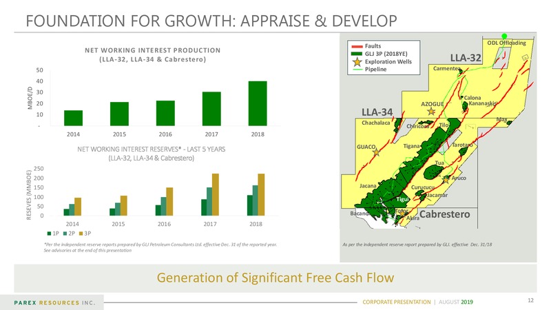 August 2019 Corporate Presentation – Parex Resources, Inc. – slide 12