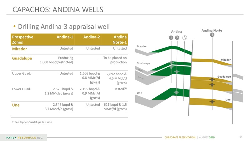 August 2019 Corporate Presentation – Parex Resources, Inc. – slide 14