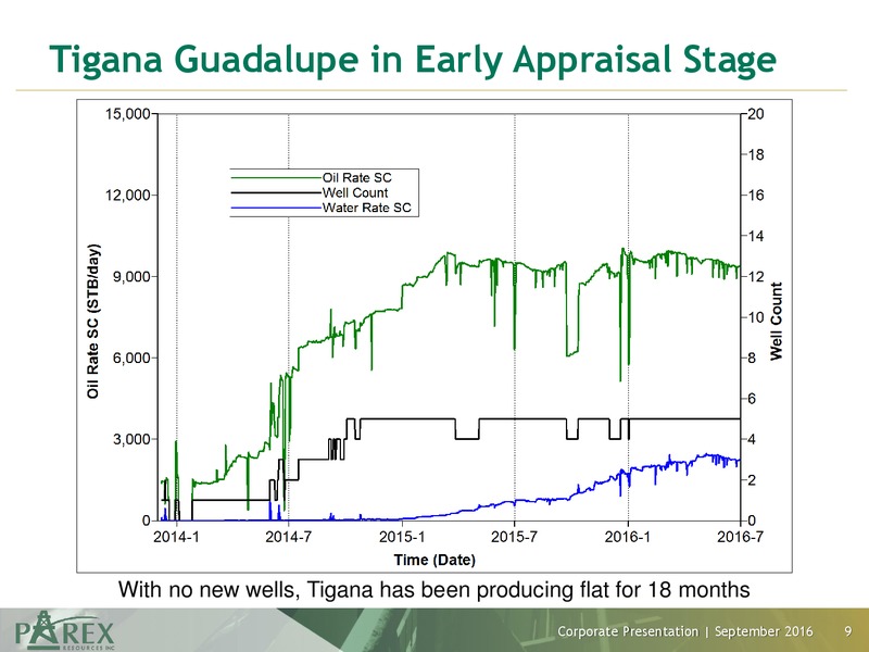 September 2016 Corporate Presentation – Parex Resources, Inc. – slide 9