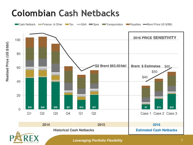 September 2015 Investor Presentation – Parex Resources, Inc. – slide 7