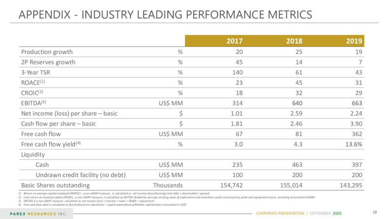 September 2020 Company Presentation – Parex Resources, Inc. – slide 18