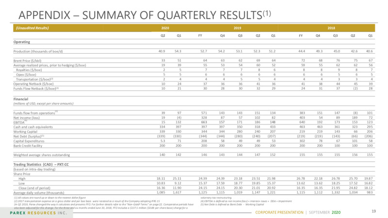 September 2020 Company Presentation – Parex Resources, Inc. – slide 19