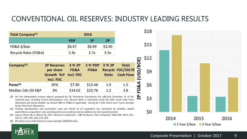 October 2017 Corporate Presentation – Parex Resources, Inc. – slide 9
